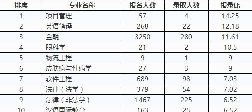 四六级考试报名时间湖南（湖南四六级报名截止时间）