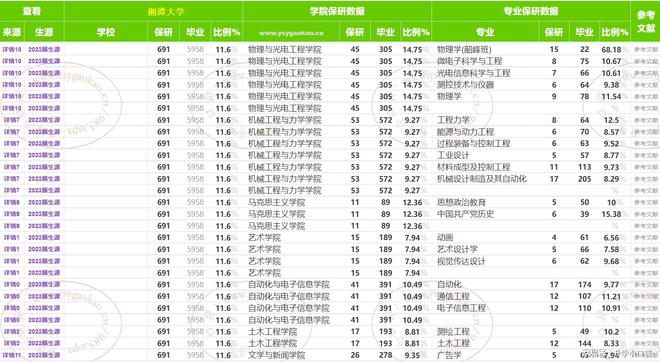 湘潭大学录取分数线2022（湘潭大学录取分数线2022湖南）