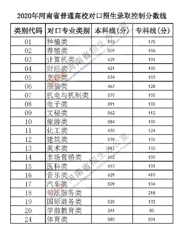 高考分数线公布，自己的高考分数怎么查