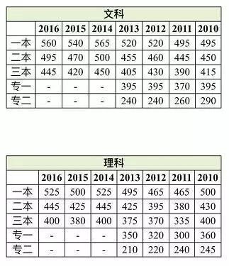 报考大学（报考大学需要父母户口身份证吗）