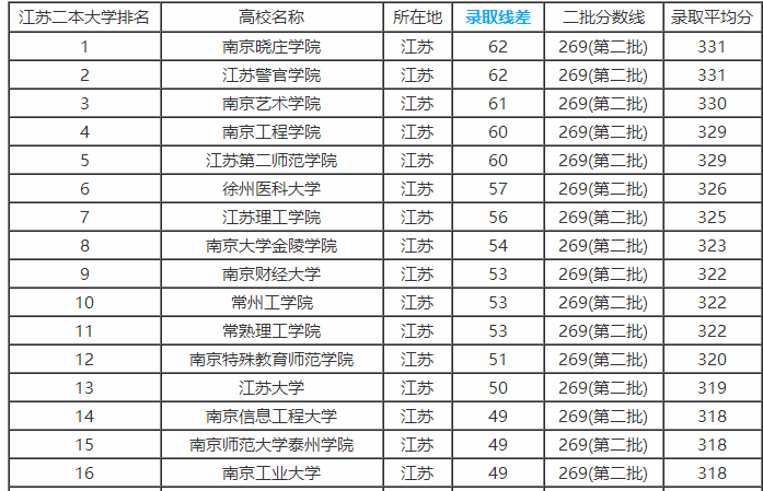 北京科技大学录取分数线（北京科技大学录取分数线2023）