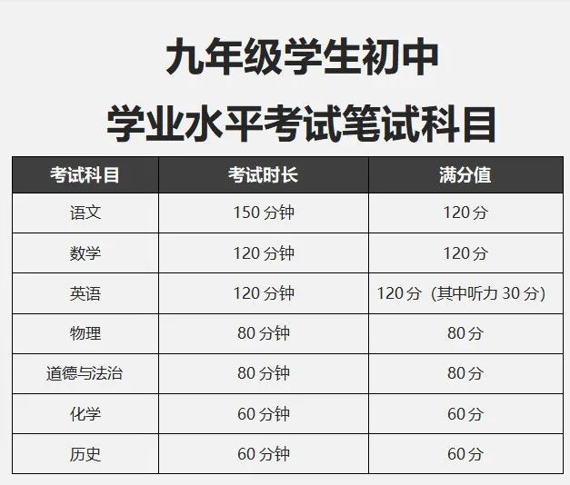 陕西省中考分数线（陕西省中考分数线2023年公布表）