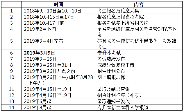 黑龙江专升本分数线（黑龙江专升本官网）