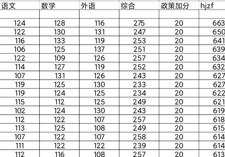 高考分数什么时候公布，高考成绩公布的时间是哪一天