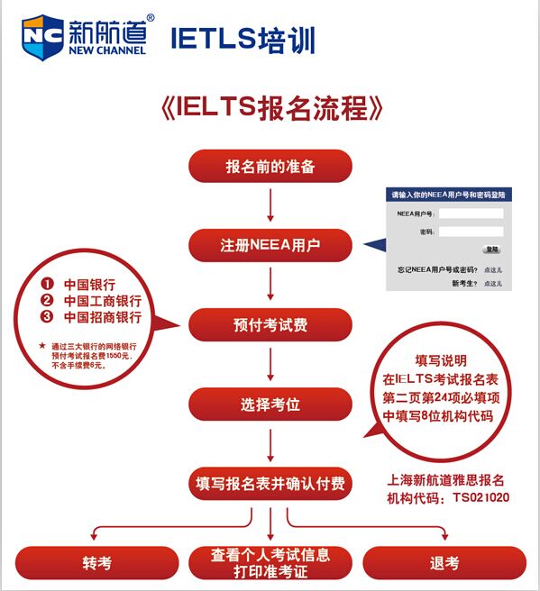 雅思报考（雅思报考流程）