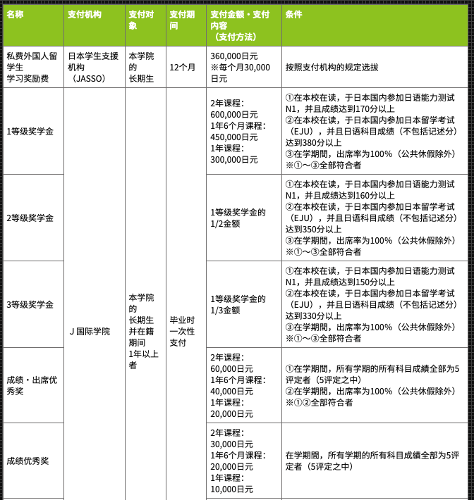 申请美国医学院留学条件（美国大学医学院申请条件）