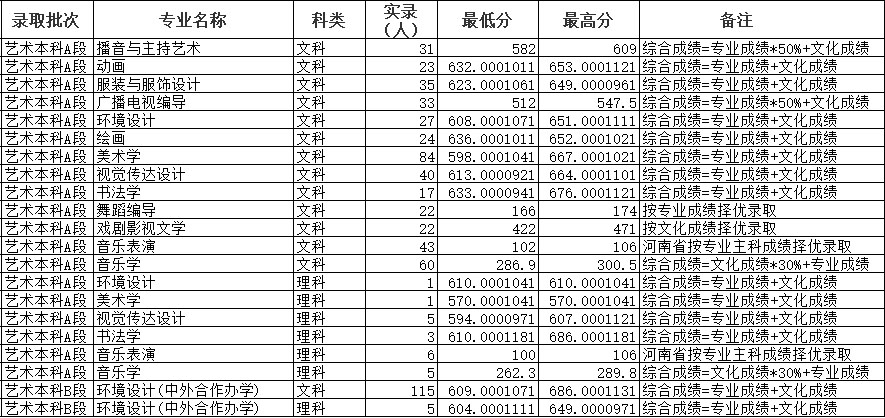 山师大分数线（山师大分数线2021是多少）