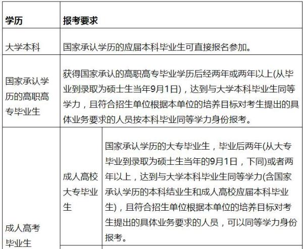 报考军校的条件（参军后报考军校的条件）