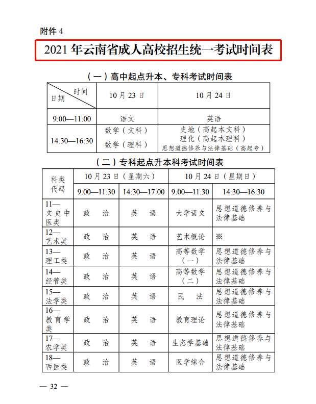 成人本科报考条件及要求（上海成人本科报考条件及要求）