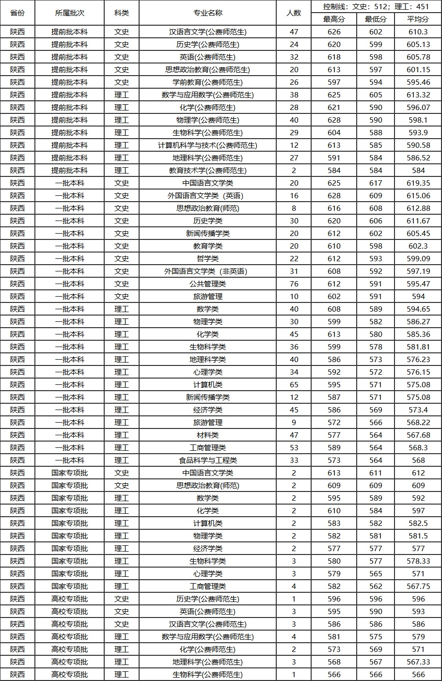 陕西省二本院校排名（陕西省二本院校排名榜）