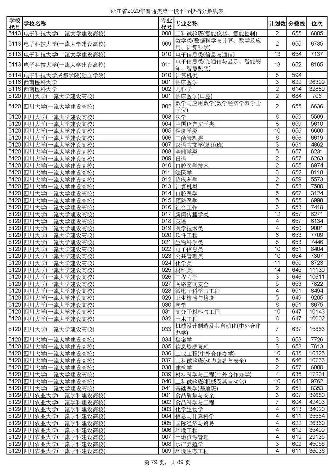 华南理工大学mba分数线（华南理工大学mba分数线是多少）