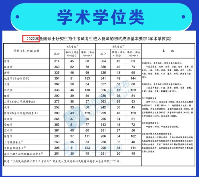 东北大学秦皇岛分校分数线（2023年东北大学秦皇岛分校分数线）