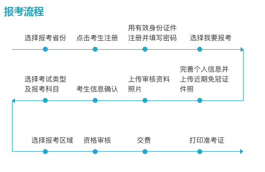 导游证报考条件要求（初级导游证报考条件要求）