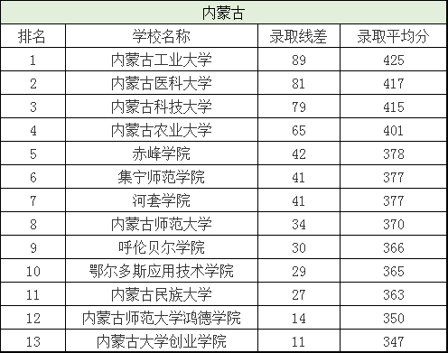 中南财经大学分数线(中南财经大学录取分数线)