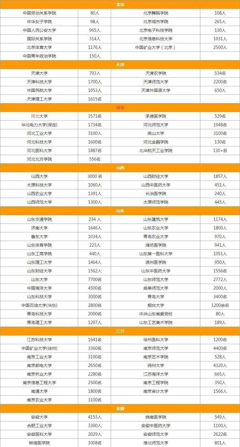 宁波大学录取分数线（2022年宁波大学录取分数线）