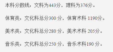 广东省高考分数线（2006年广东省高考分数线）