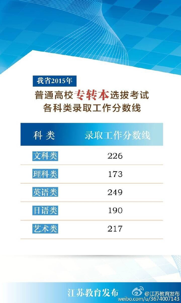 南京工业大学录取分数线2023，南京工业大学今年分数线是多少