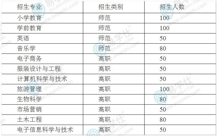 泰山医学院录取分数线（泰山医学院录取分数线是多少分）