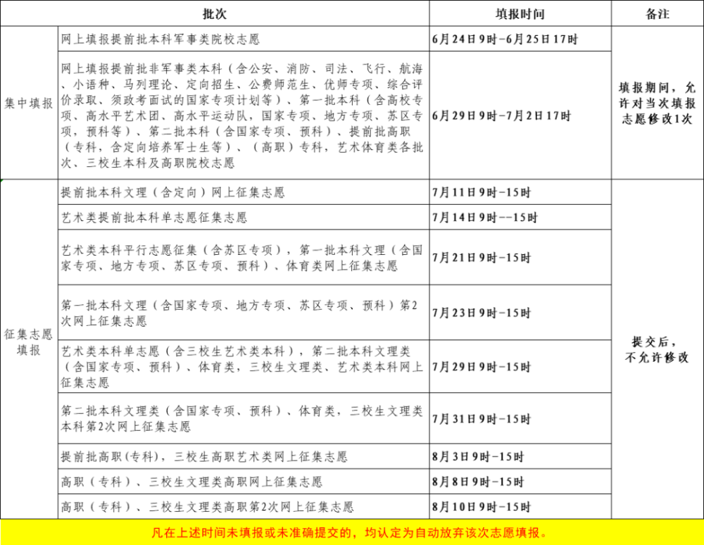 2023年江西高考录取分数线（2023年江西高考录取分数线一览表）