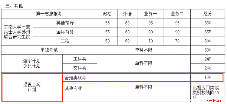 东南大学复试分数线（东南大学复试分数线什么时候公布）