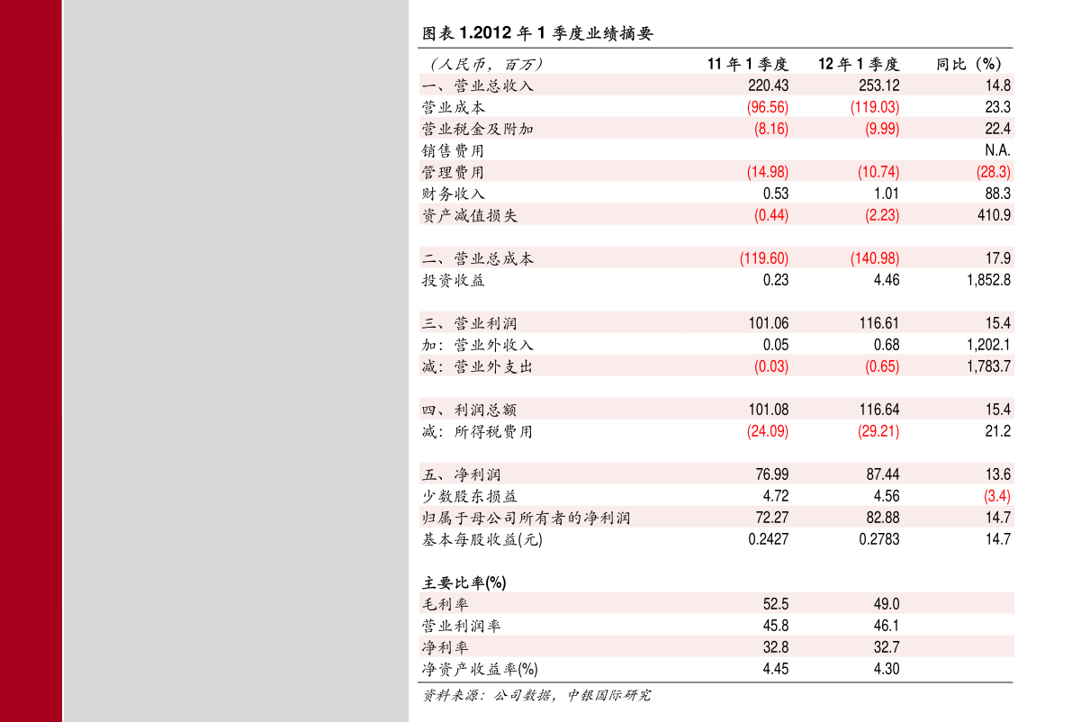 甘肃2023年高考录取分数线（甘肃2023年高考录取分数线理科）