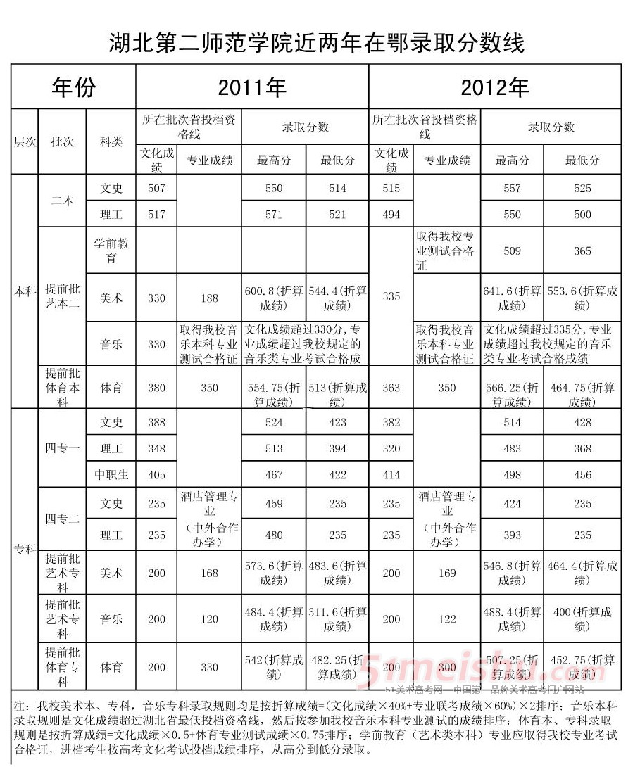 湖北省2012年高考分数线（湖北省2012年高考分数线是多少）