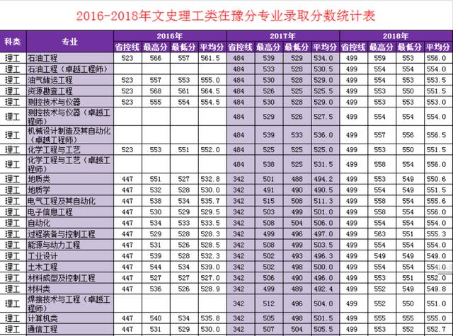 陕西二本分数线（陕西二本分数线排名）