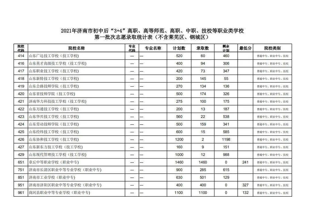 济南中学排名，济南市初中排名榜