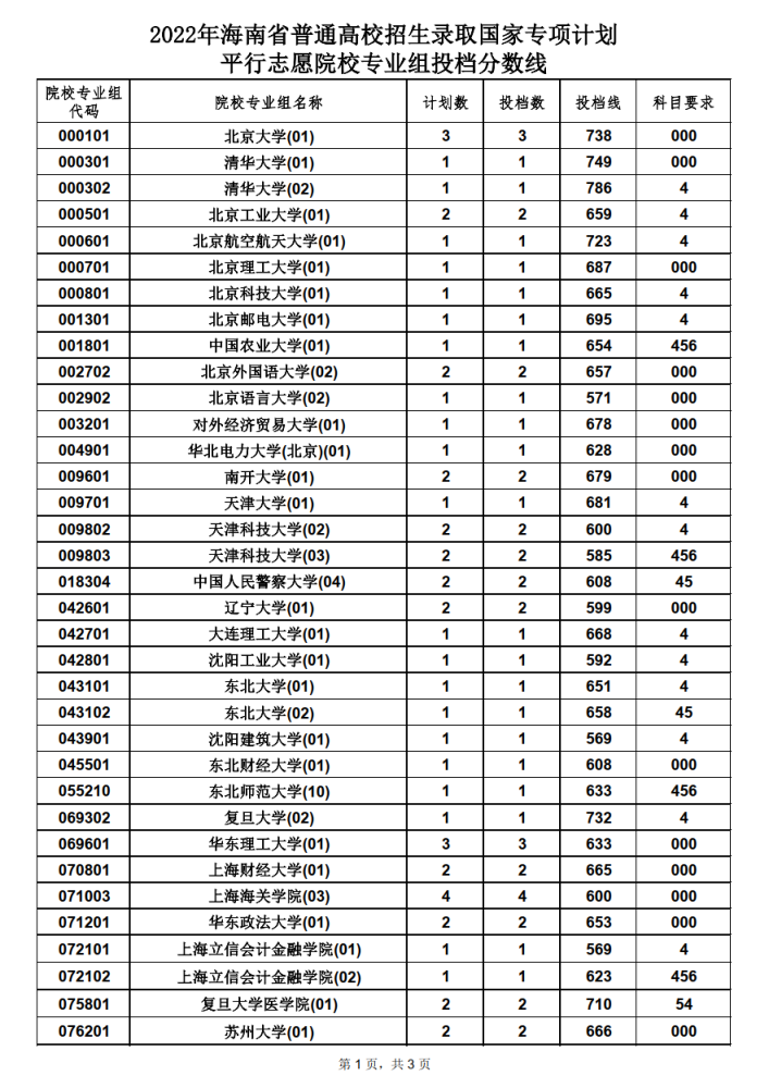 丽水英语考试报名时间(丽水英语考试报名时间表)