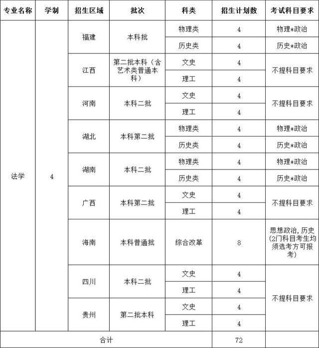 广东警官学院分数线（广东警官学院分数线男生）