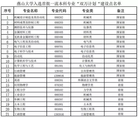 燕山大学里仁学院录取分数线（燕山大学里仁学院录取分数线2011）