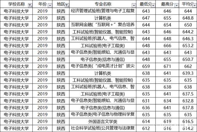 北京电子科技职业学院录取分数线的简单介绍