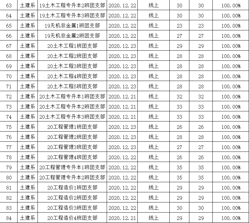 山西省大学排名，太原大学排名前十名