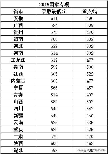 电子科技大学分数线（电子科技大学有哪些学院）