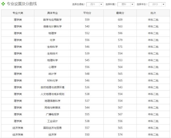 成人英语学位英语考试时间（成人教育学士学位英语考试时间）