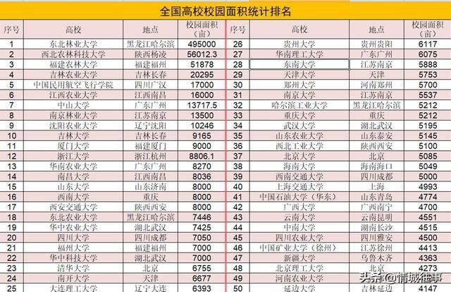 中国矿业大学排名，中国矿业大学在211排名