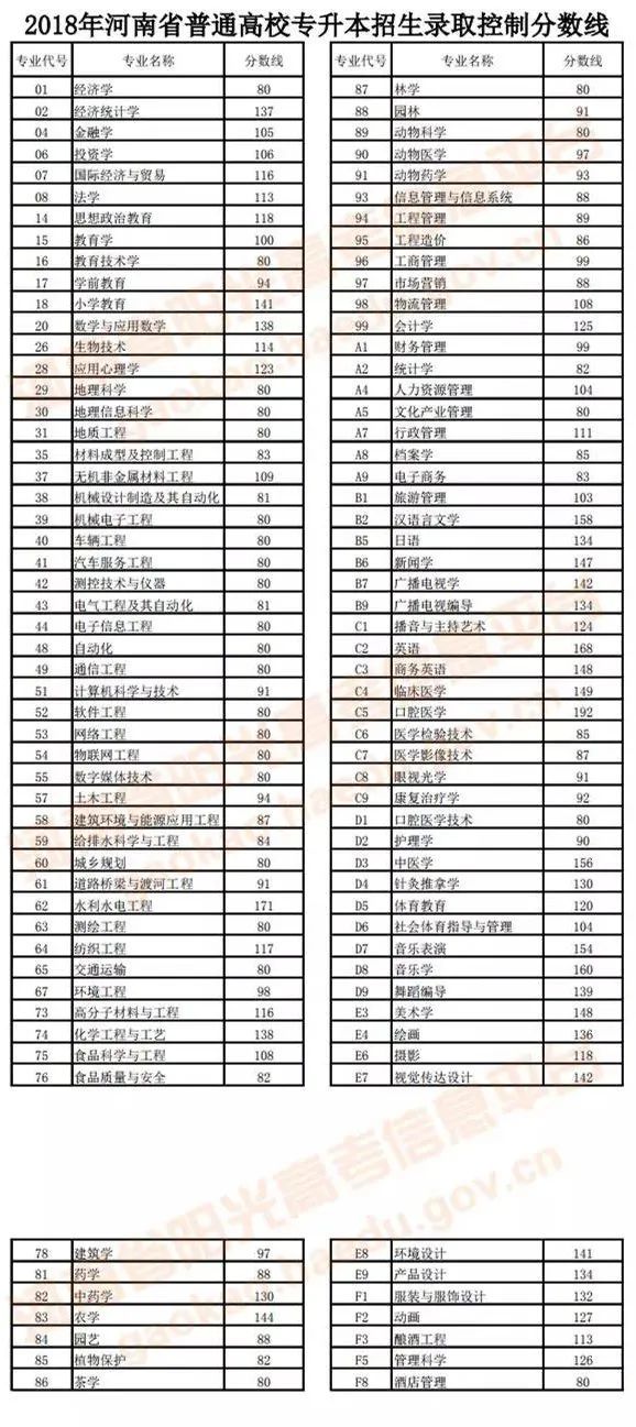 广东公务员语言考试时间(2024年广东省公务员考试时间)