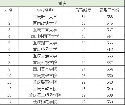 二本分数线（二本分数线2024）