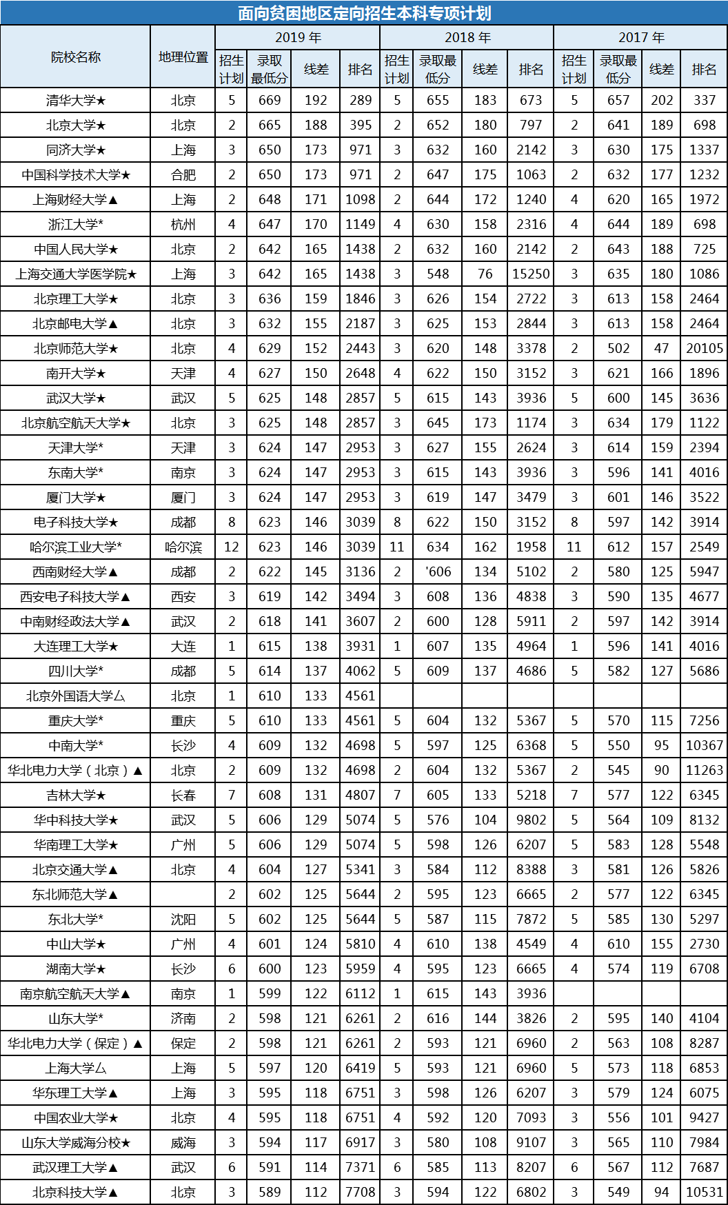 黑龙江高考录取分数线（黑龙江高考录取分数线一览表2023）