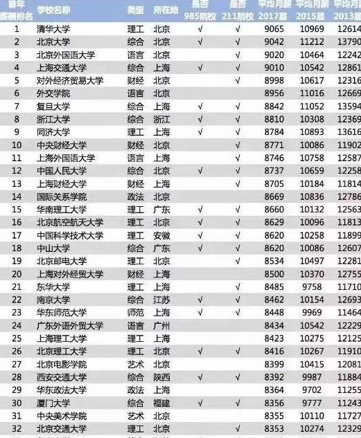 生物专业大学排名，生物材料专业大学排名