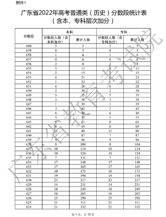 广东高考分数公布时间（广东高考分数公布时间2022）