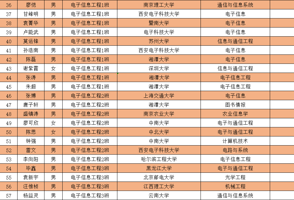 光电信息工程专业排名（光电信息工程专业排名就业）