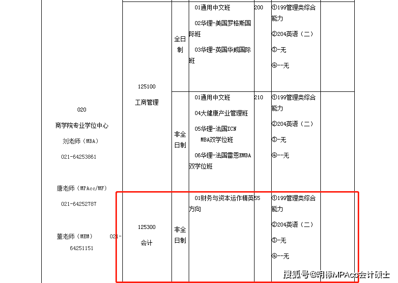 华东理工大学分数线（华东理工大学分数线2022年）