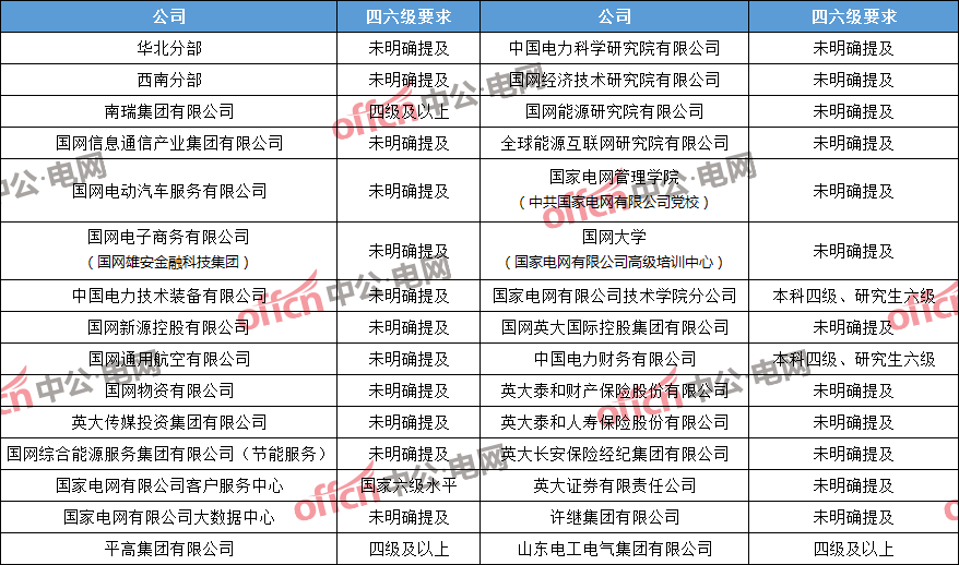 四六级报考（四六级报考条件要求）