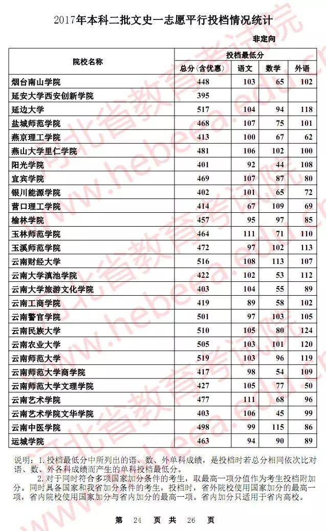 山东一本大学排名，山东一本大学排名前30名