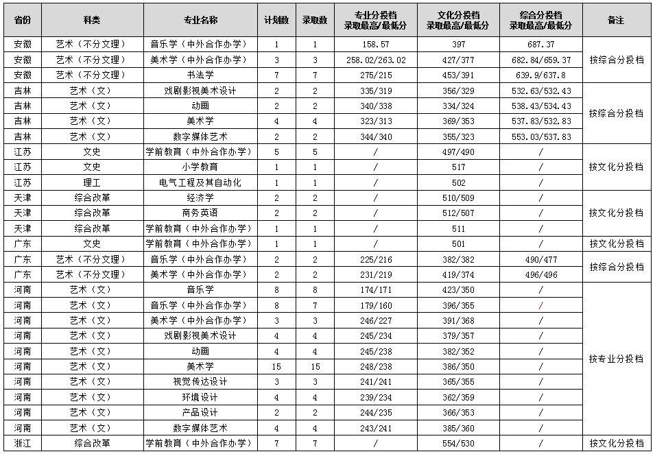 2023高考录取分数线（2023高考录取分数线一览表全国）