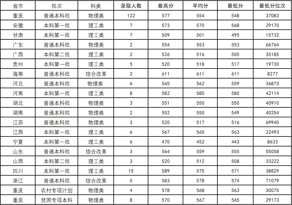 实务英语考试时间，一级建造师《建筑实务》4个小时考试时间够吗?紧张吗?我意思书本已经适当掌握