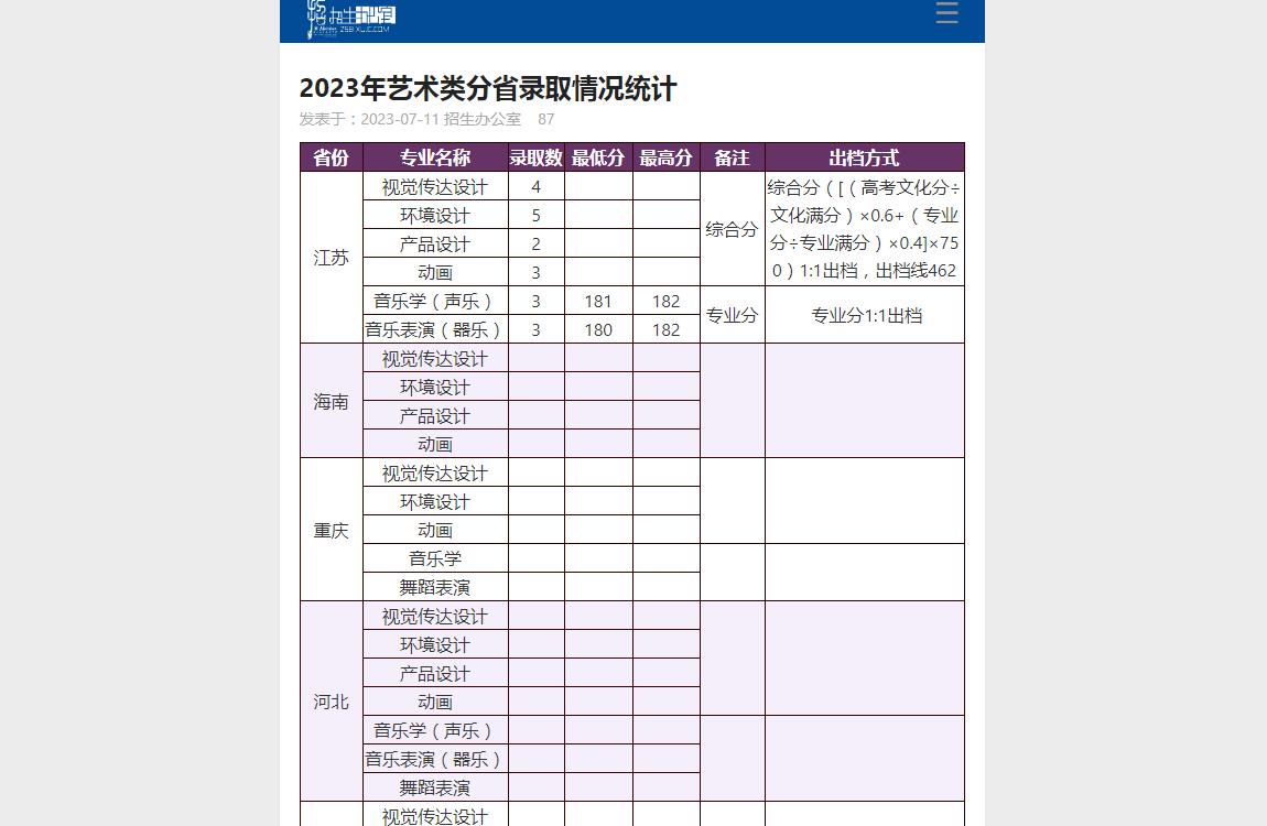 厦门大学分数线，厦门大学2023录取分数线