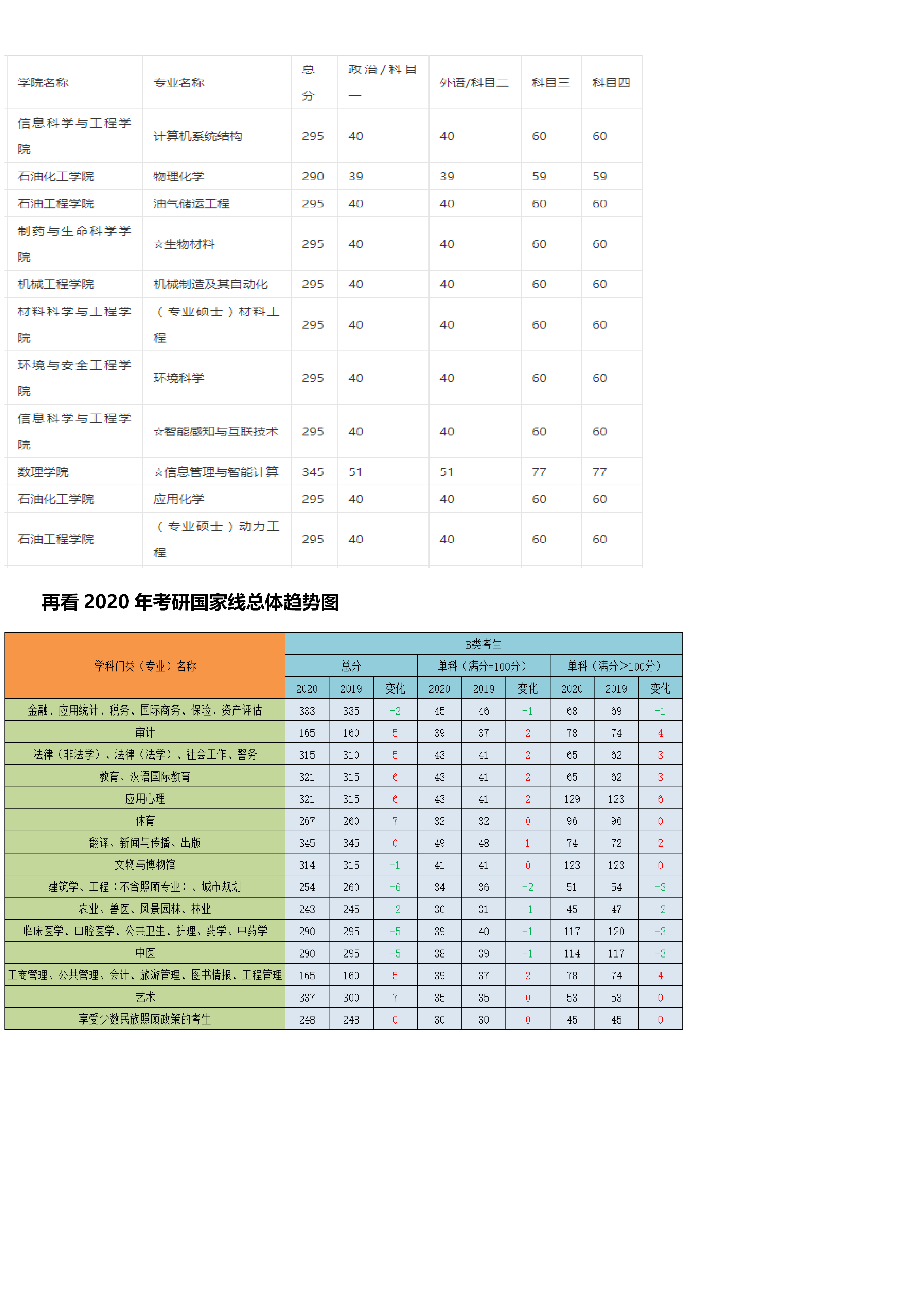 常州大学分数线（常州大学分数线2023）