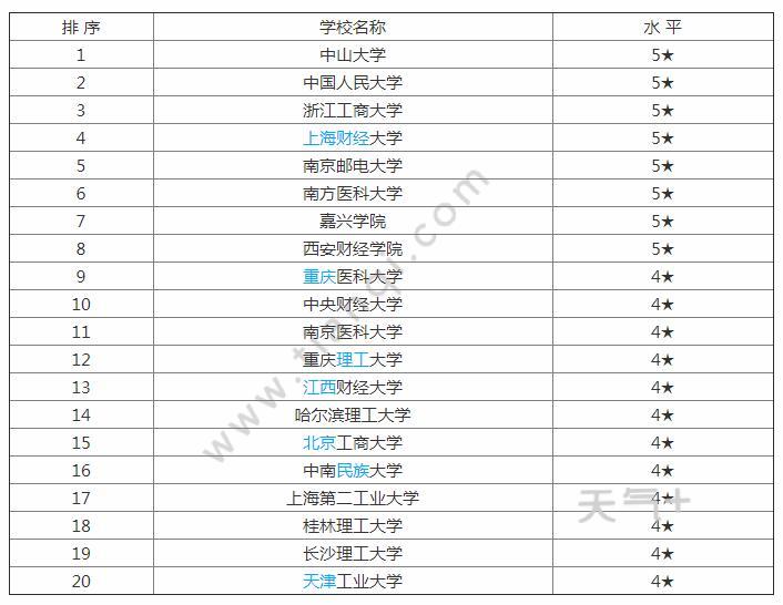 统计学专业排名，中南大学应数与统计哪个好专业全国排名